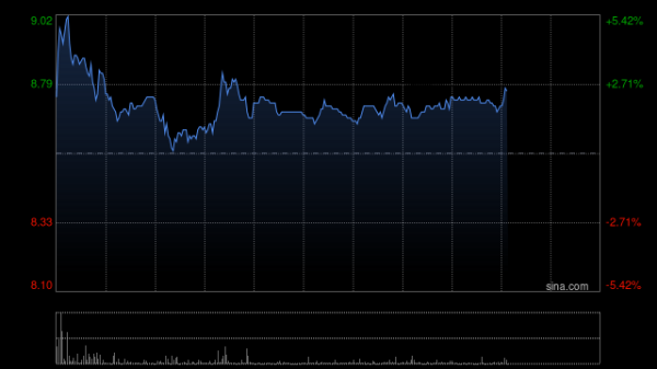 华亿配资 先声药业4月15日斥资957.32万港元回购121万股