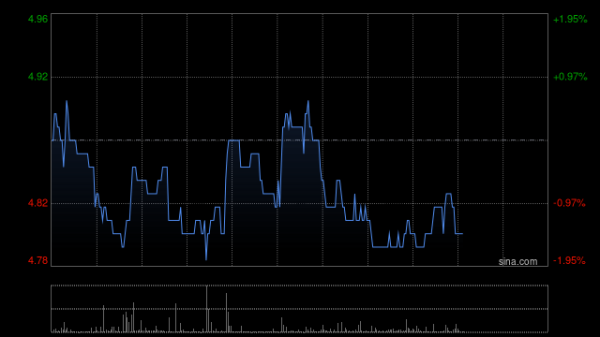瑞银网配资 中国国航3月旅客周转量同比上升2.0%