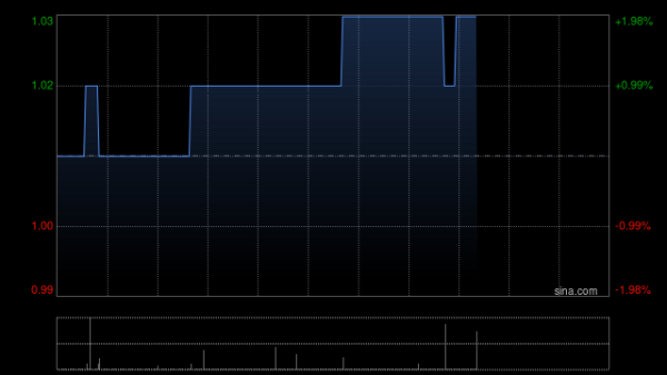 盈策略 北京能源国际订立北京物业租赁协议
