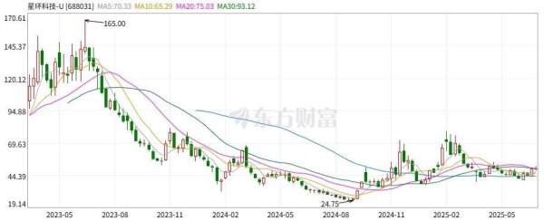 优配库 星环科技拟赴港IPO：5年亏损13.3亿元，毛利率持续下滑，腾讯刚刚减持7116万元