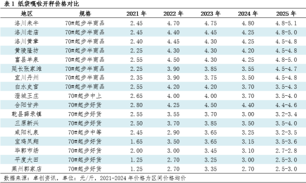 配查网 旧季清库存、新季将上市，苹果期市交易逻辑有何变化？