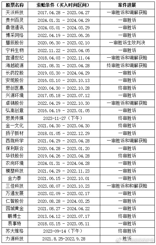 1号配资 速看！这31支股票的投资者赢了！别错过“末班车”！