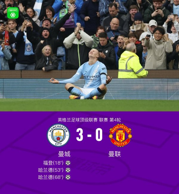 致富配资 曼城3-0曼联，哈兰德双响+中柱，福登破门，多库两助